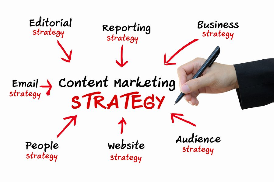 Content Marketing strategy