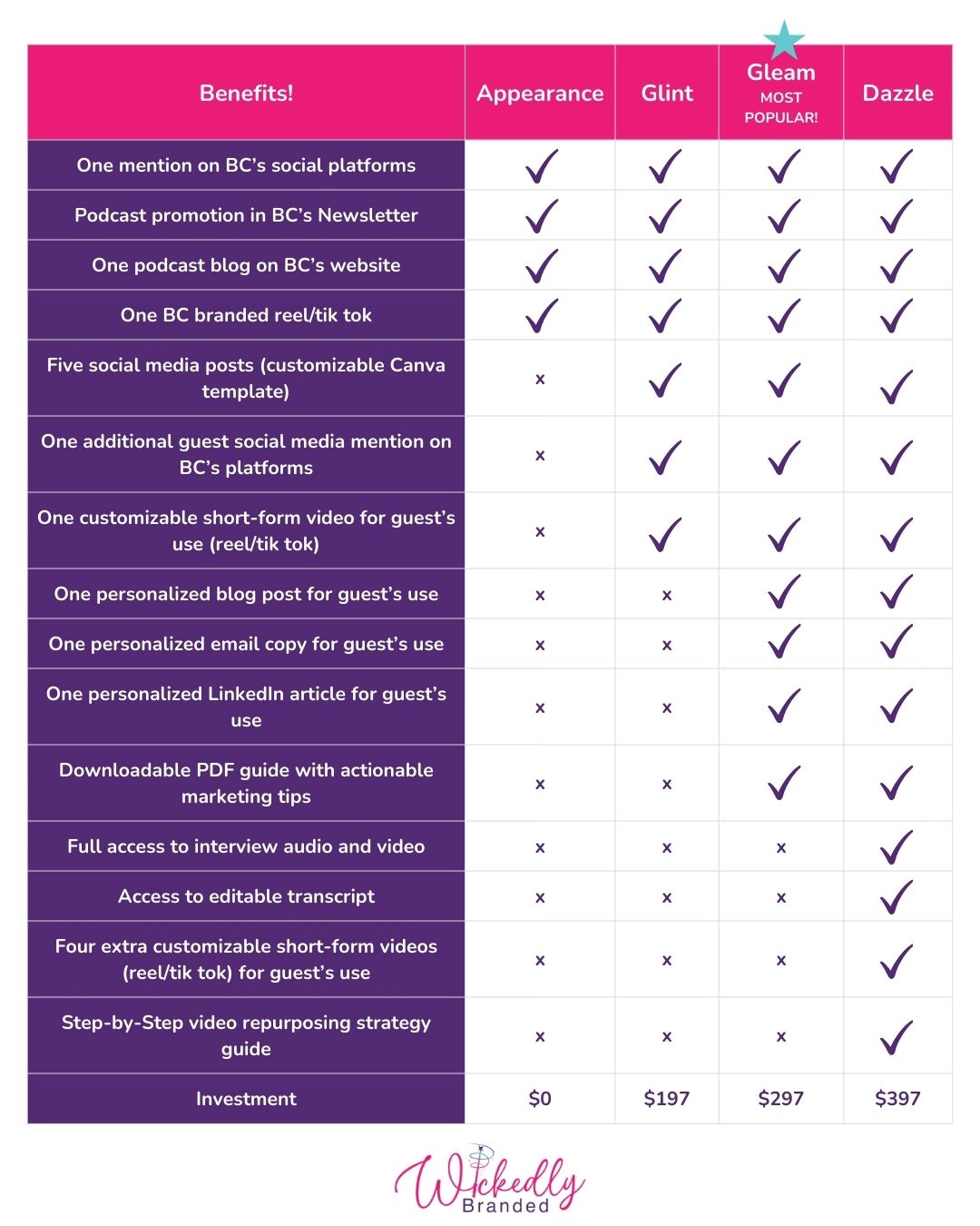 Glint, Gleam and Dazzle Podcast Episode Visibility Packages - Image 2
