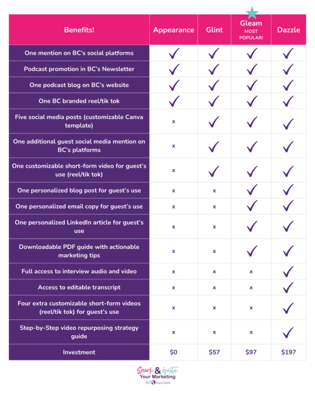 Podcast Packages Chart images showcasing case!